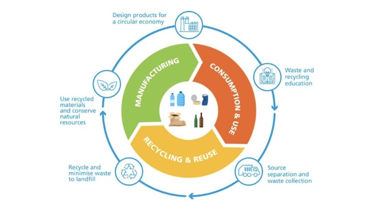 CW_Web_Asset_Recycling the climate and you