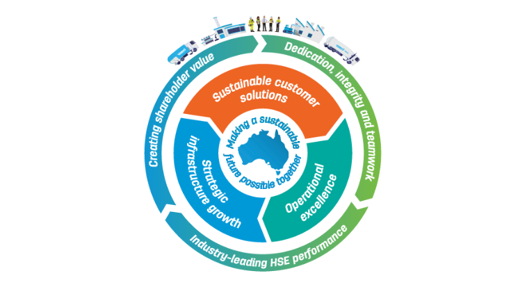 CW_Web_Asset_sustainable